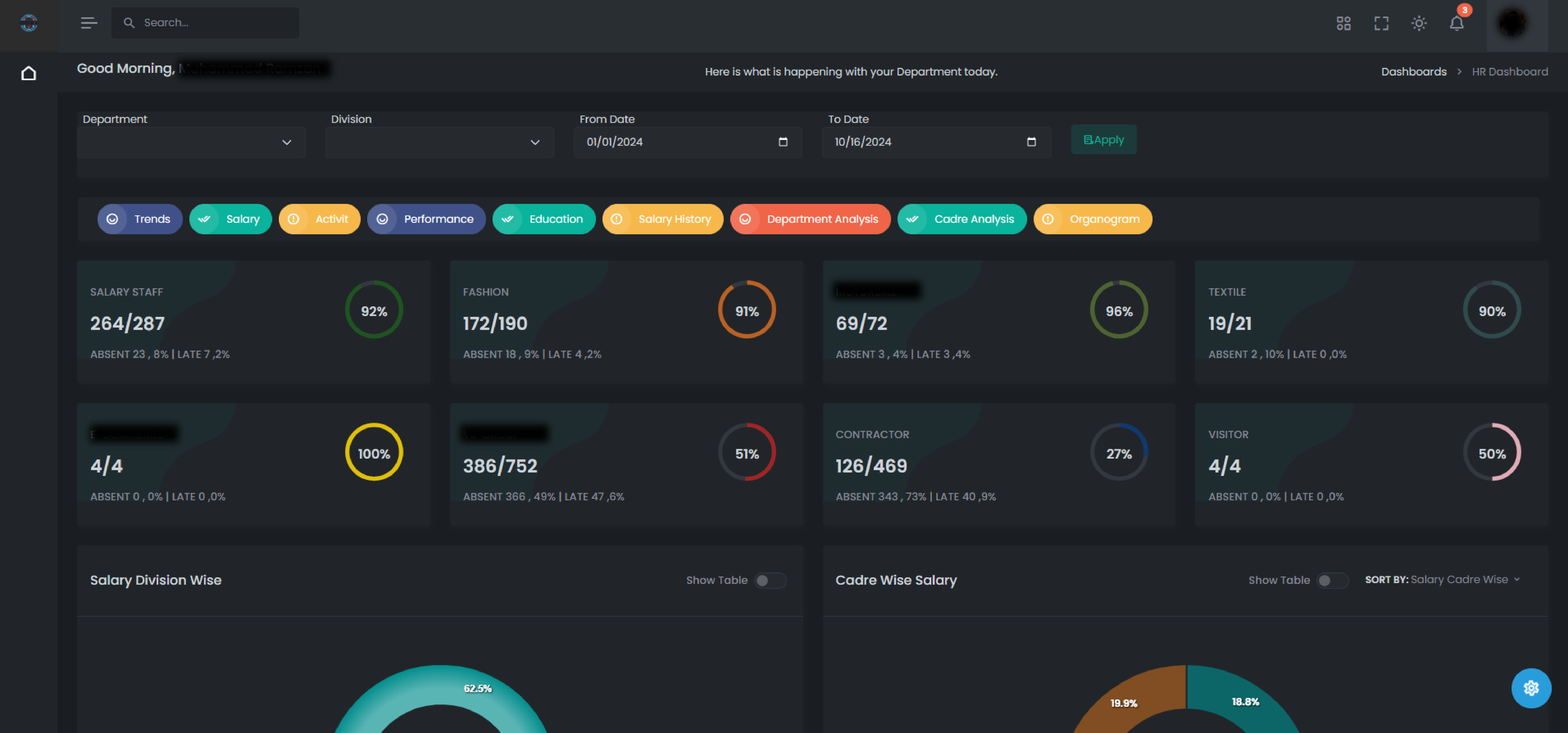 hr dashboard