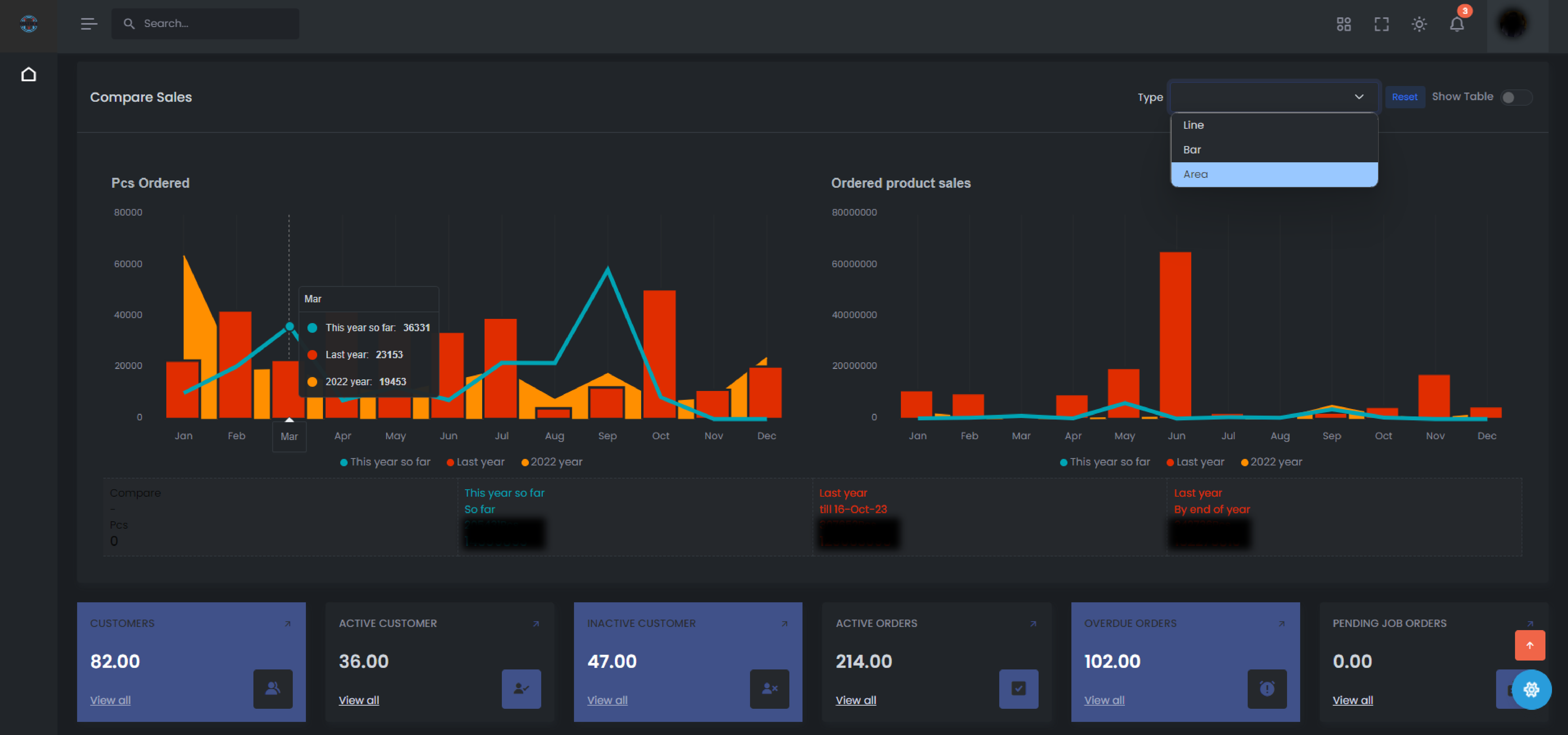 sales dashboard